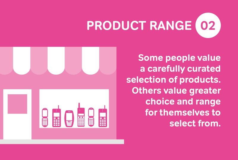 Value Gap Store Factors Carousel2