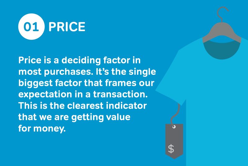 Value Gap Store Factors Carousela