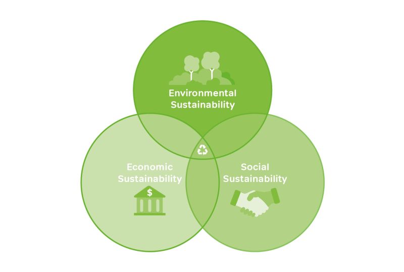 Why having a sustainable strategy is important for physical retail ...